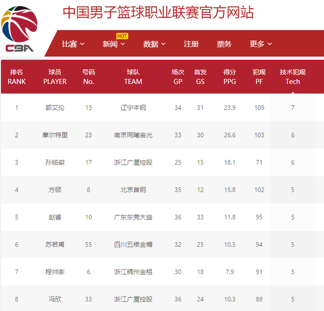 功历程中