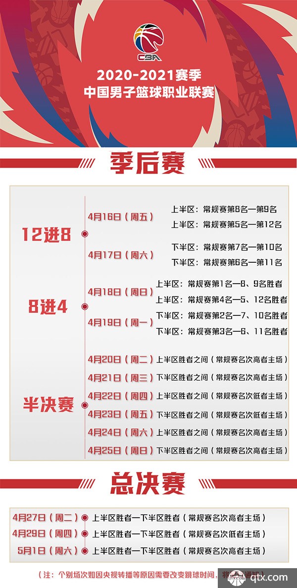 态和技术都